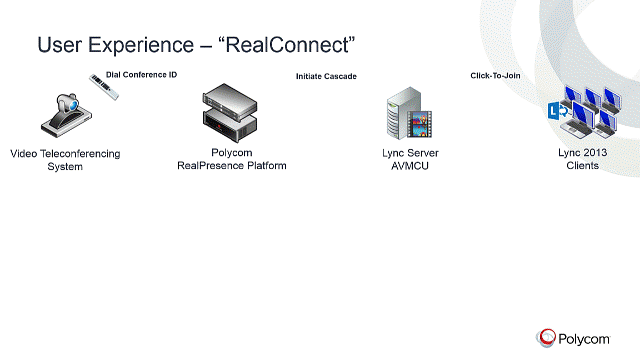 RealConnect_02